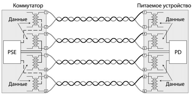Схема питания Endpoint PSE в сети 1000Base-T (вариант А – пунктирная линия; вариант В – сплошная линия)