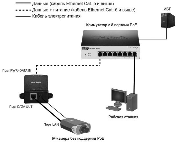 Подключение IP-камеры с помощью сплиттера к сети РоЕ