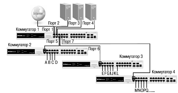 Иерархическая структура Traffic Segmentation