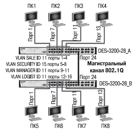 Схема 3