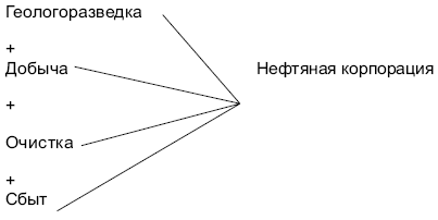  Схема - Вертикальное объединение 