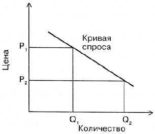  Ценовая конкуренция 