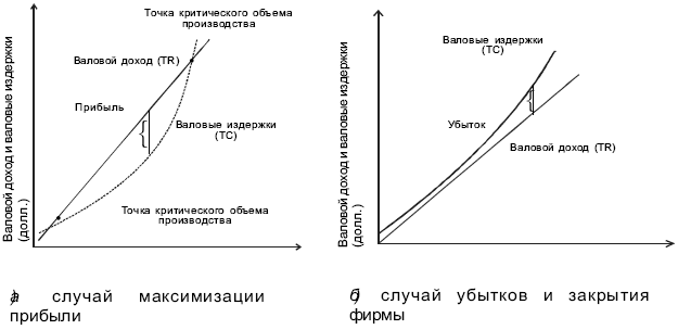  Рыночные модели 