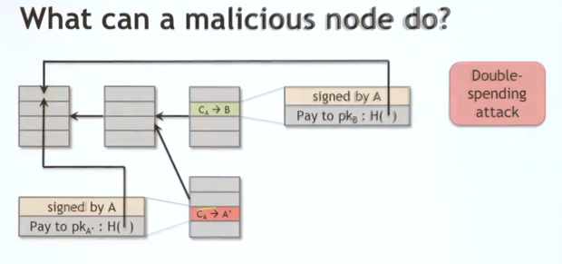 Что может сделать вредоносный узел? Атака двойного расхода 