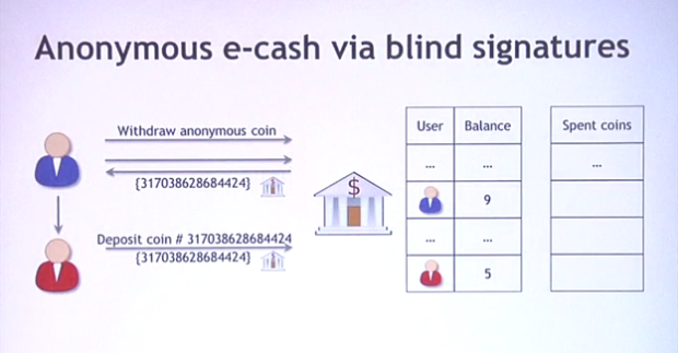 Анонимная электронная валюта на основе слепых подписей