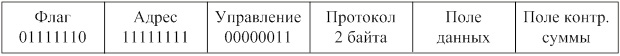 Формат кадра протокола РРР