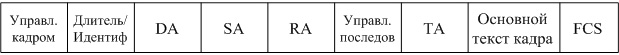 Формат кадра стандарта 802.11