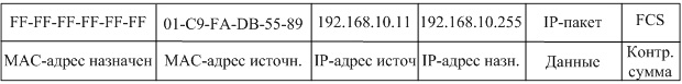 Кадр широковещательной рассылки