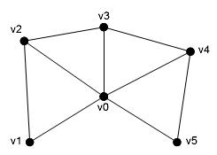  Веер треугольников, нарисованный с использованием примитивов PrimitiveType.TriangleFan 
