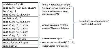  Соответствие между листингом Vertex Shader 1.1 и HLSL 