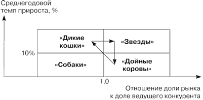 Скорректированная матрица БКГ