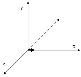 Вектор (1,0,0) 