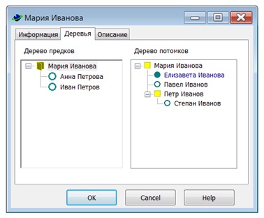 Деревья предков и потомков