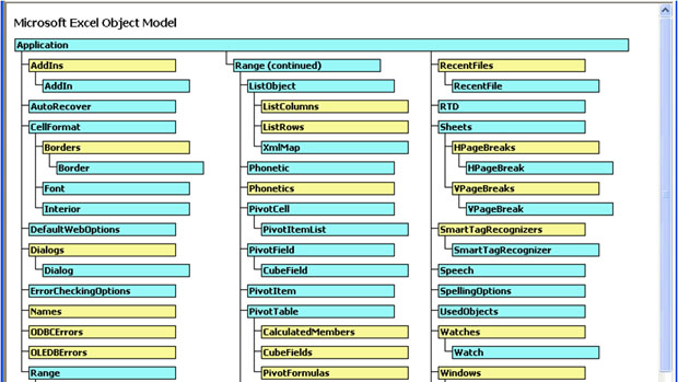Модель объектов MS Excel (фрагмент)
