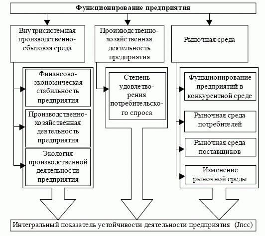 Показатели, характеризующие предприятие в рыночной инфраструктуре