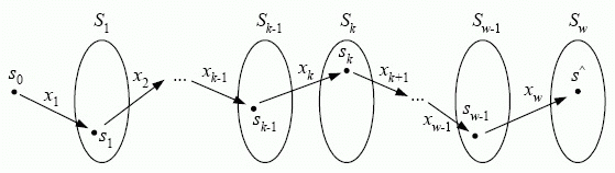 Процесс перехода системы S из состояния s_{0} в состояние s ^{\wedge}