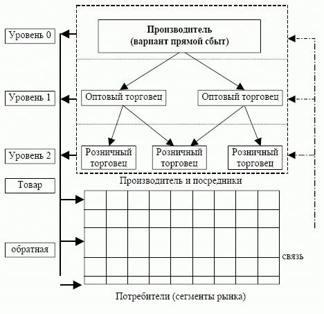 Схема анализа рынка сбыта фирмой