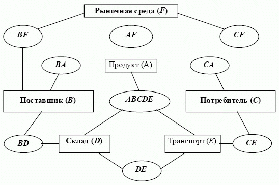 Пример диаграммы объект/отношение БД ССД СПСС