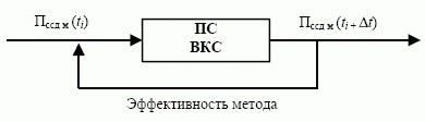  Количественная оценка метода 