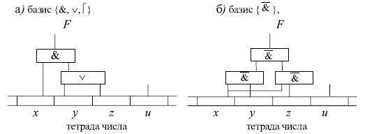 Схема фиксации неправильных тетрад