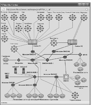 Схема типового узла маршрутизации РФФИ
