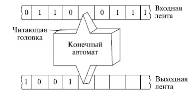 Конечный автомат 