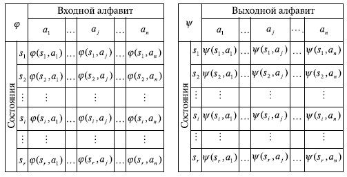 Табличное задание переходной и выходной функций 