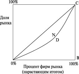 Кривая Лоренца