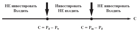 Оптимальный размер стратегических инвестиций