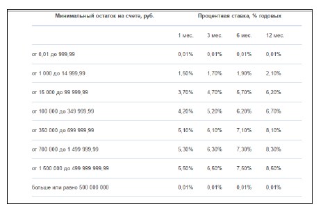 Накопительный счет 14 процентов годовых. 0.01 % Процент годовых от 1000. 0 01 Процент годовых это сколько. Накопительный счет до 10 процентов годовых. 14424258,53 Накопительный счет.