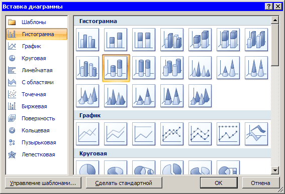 Окно Вставка диаграммы