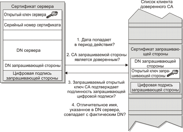 Аутентификация сервера сертификата клиента