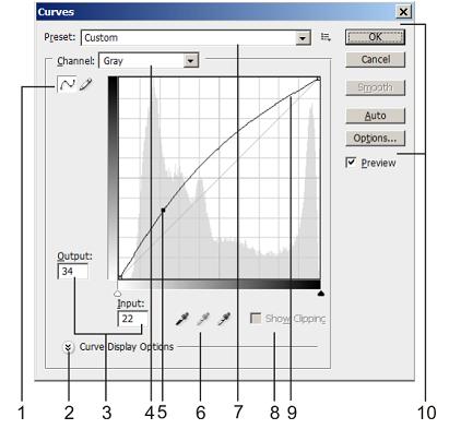 Диалоговое окно команды Curves