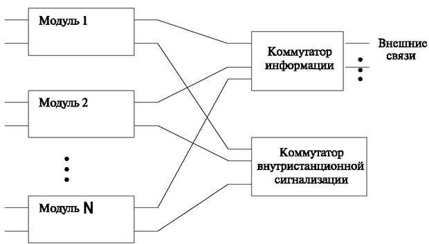 Принцип работы модулей с отдельными коммутаторами сигнализации