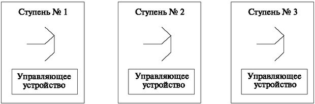 Принцип распределенного по ступеням управления с общим устройством управления на ступень