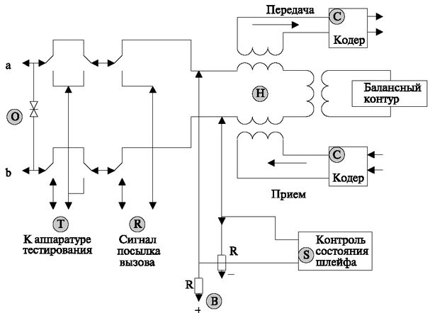 Абонентский аналоговый комплект электронной АТС