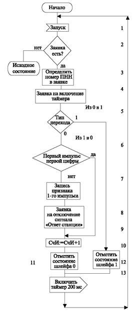 Алгоритм приема импульсов