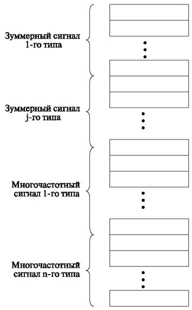 Накопитель акустических и многочастотных сигналов