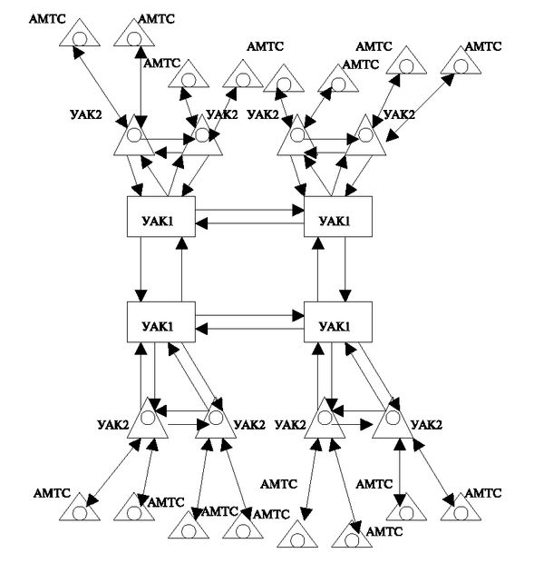 Принцип построения междугородней сети