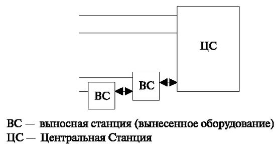 Сеть на основе распределенного оборудования одной станции