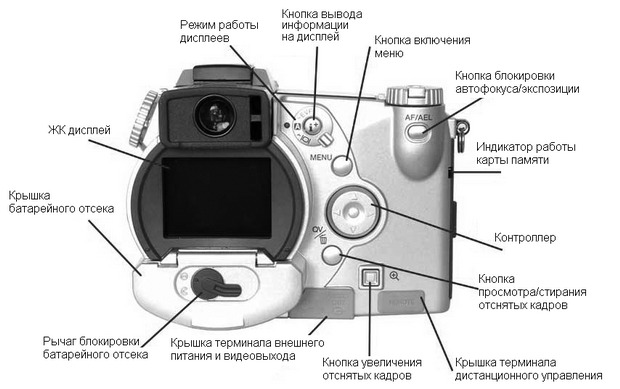 Корпус камеры MINOLTA DiMAGE 7i и органы управления камерой
