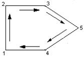 Схема формирования  многоугольника