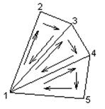 Схема формирования  треугольников с общей вершиной