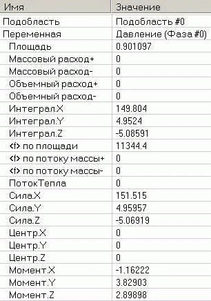 Содержимое Инфо-окна