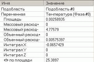 Содержимое Инфо-окна