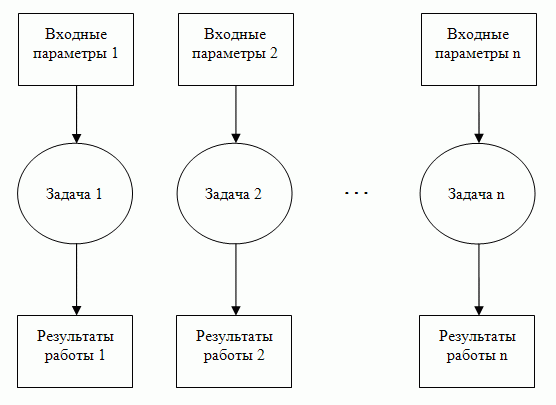 Параметрическое множество задач