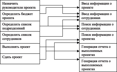 Отображение функции в модули