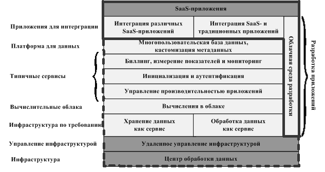  Схема платформы конечных приложений 