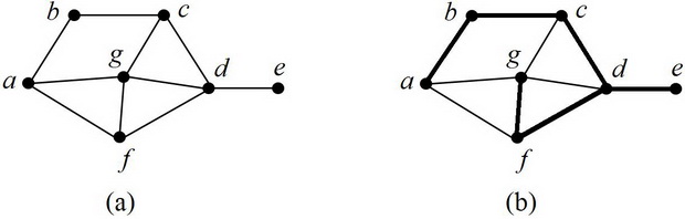 (a) Связный граф; (b) обход графа в глубину 