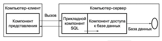 Модель доступа к удаленным данным и сервисам (DBS-модель)